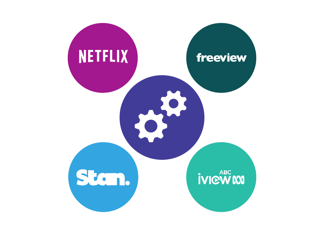 Icons representing online services like Netflix and ABC iview