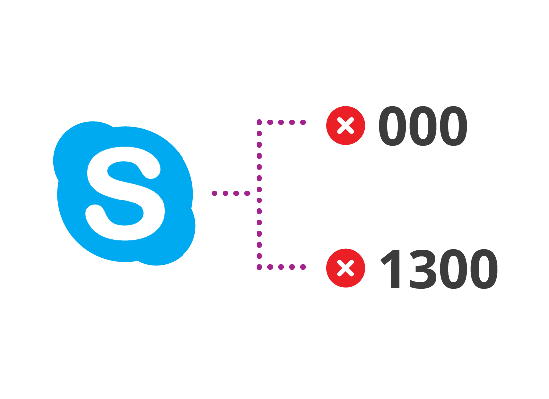 The Skype logo and red warnings against 000 and 1300 telephone numbers, as Skype will not permit you to call these using the app