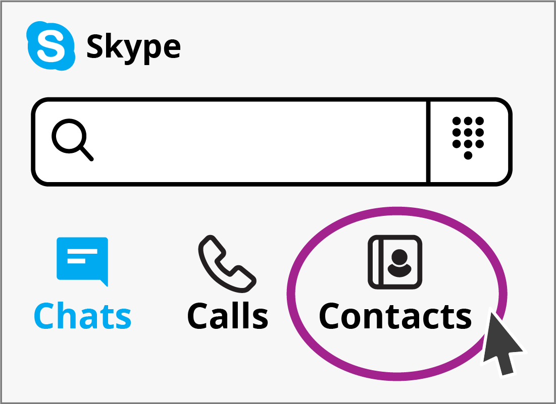 A graphic of the Skype menu options, with the Contacts option highlighted