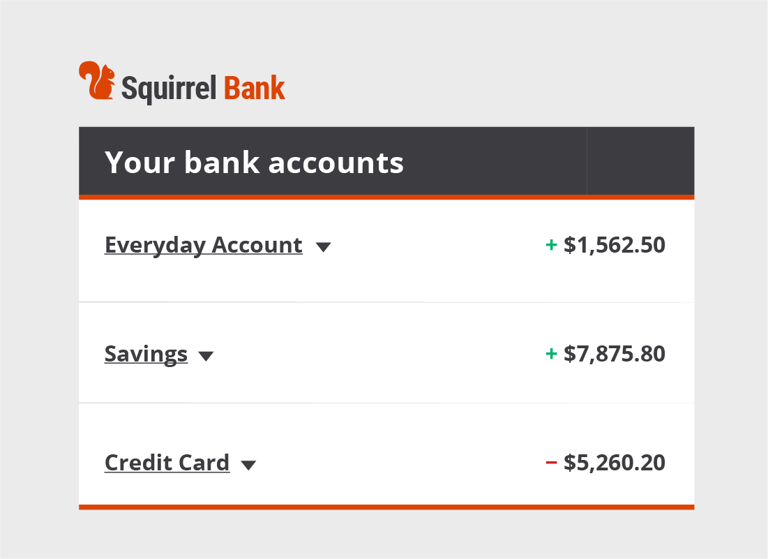 A typical dashboard page for an online bank account showing a summary of all your accounts