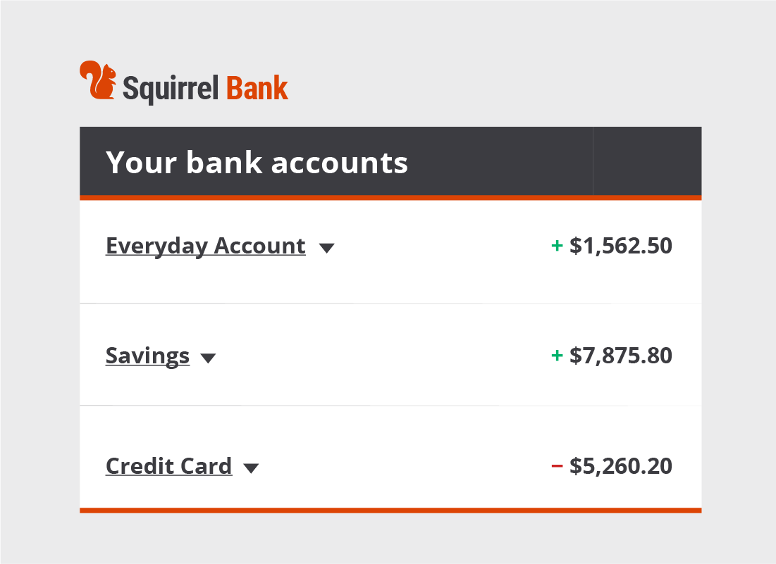 A typical online banking account summary page