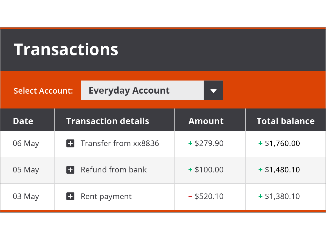 A typical Transactions page for an online bank account