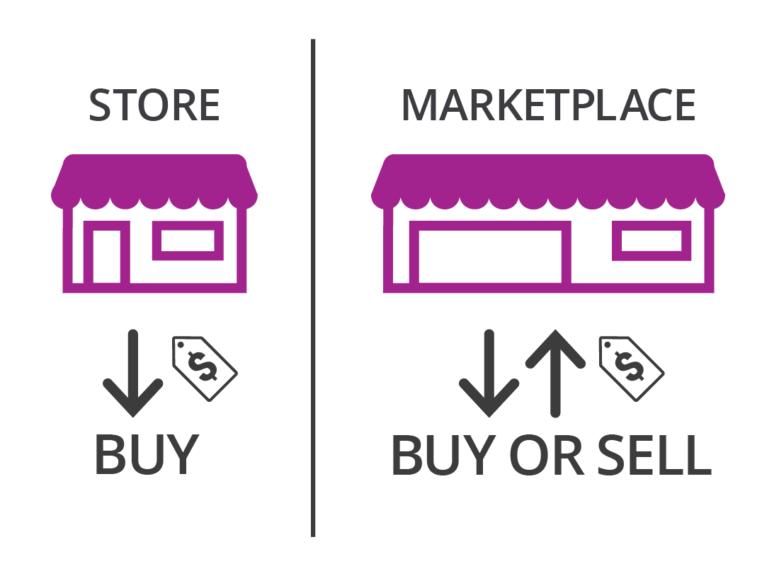 The two different types of online shopping websites: retail stores and marketplaces.