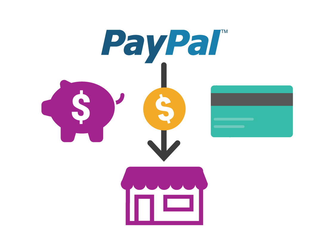 Paying with PayPal means you don't have to share your credit card or bank details with multiple websites when paying for goods.