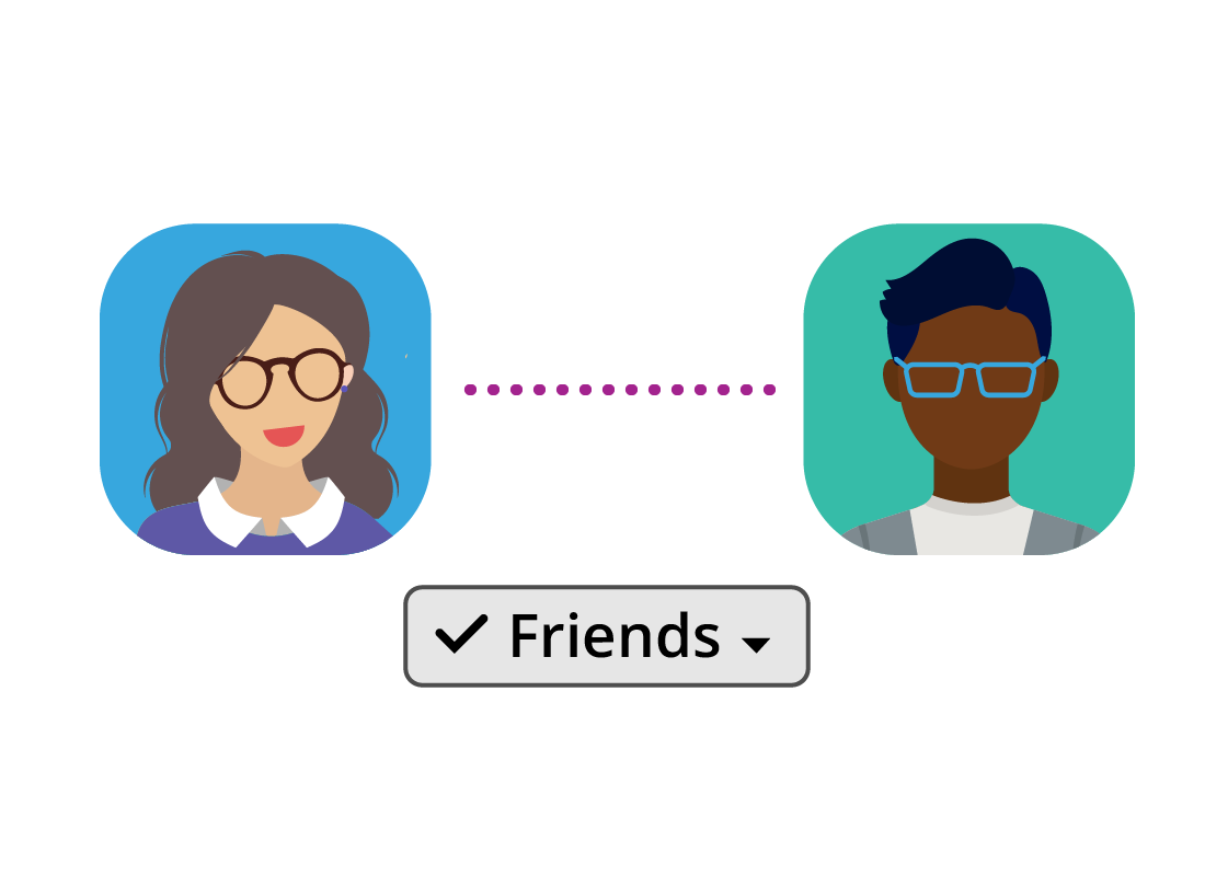 Facebook users can connect to each other by becoming 'friends' on the social media platform.