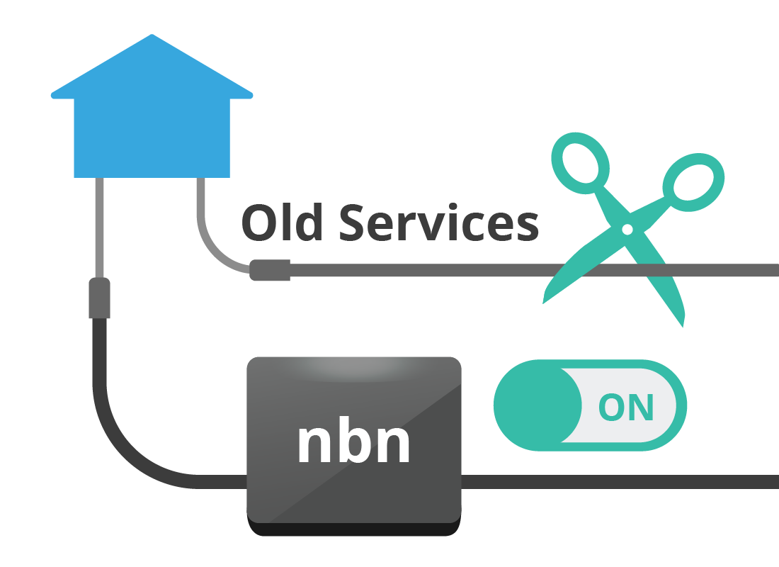 An illustration showing all that old services will eventually be cut off once the nbn has been made available.