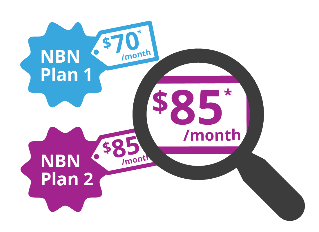 A graphic showing different plans cost different amounts per month, so it pays to shop around to find a good deal.