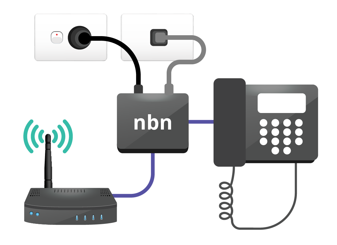 Your home phone no longer plugs into a wall socked, but into the nbn box.