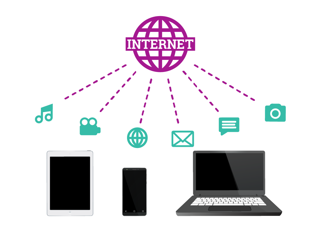 A graphic of three different devices receiving information from the internet