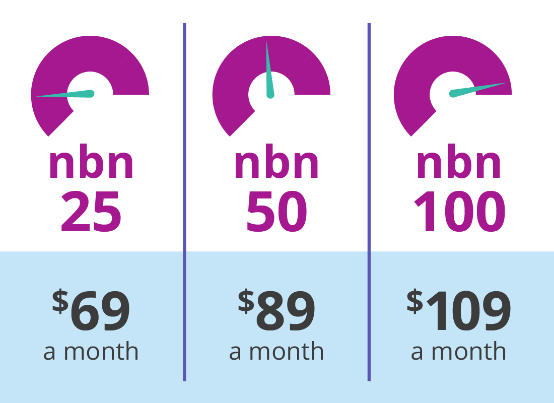 A graphic depicting the many different things you can do on a large home network plan