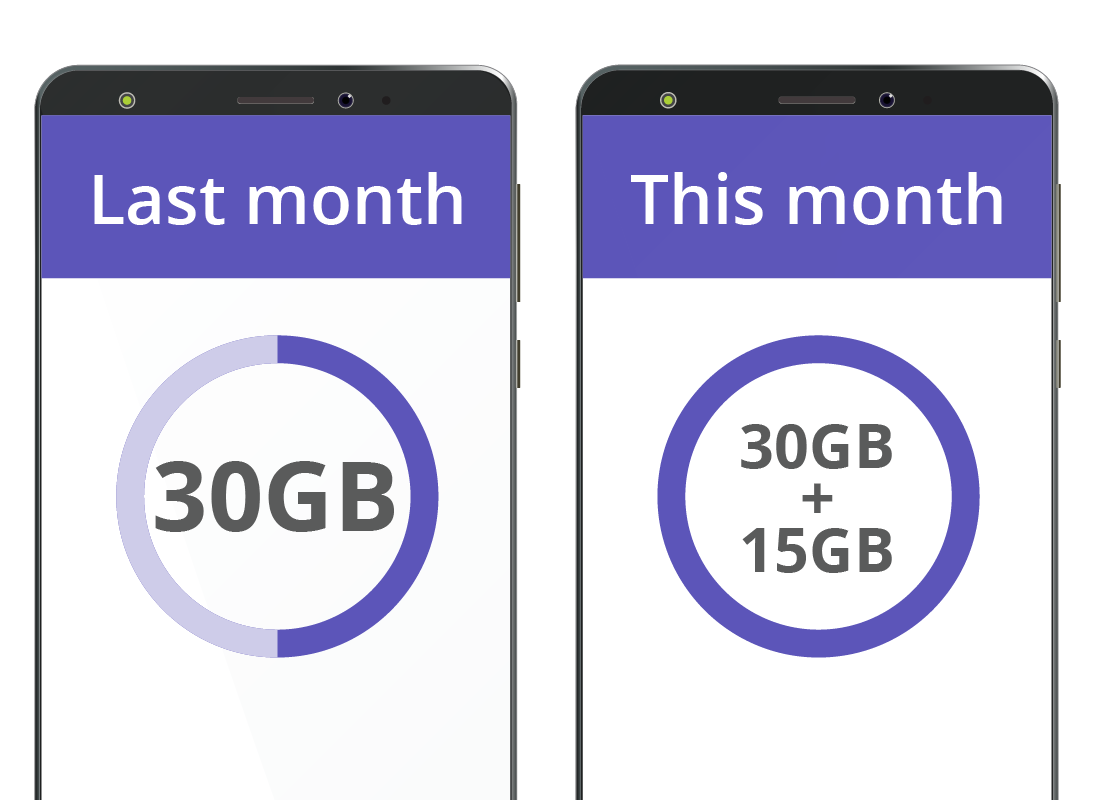 A comparison between last month's data use and this month's