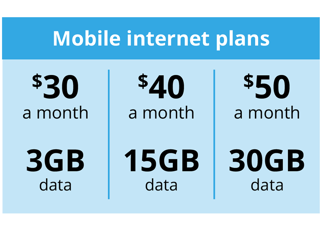 choosing-a-data-plan-what-is-a-data-plan