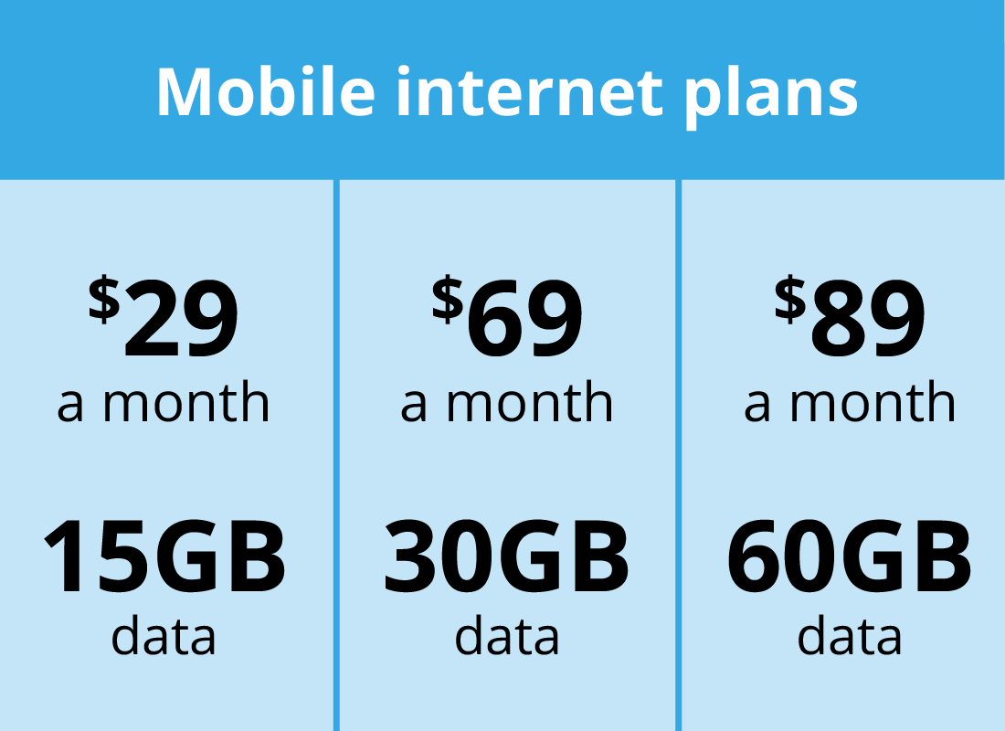 A comparison of how much data costs on a monthly data plan