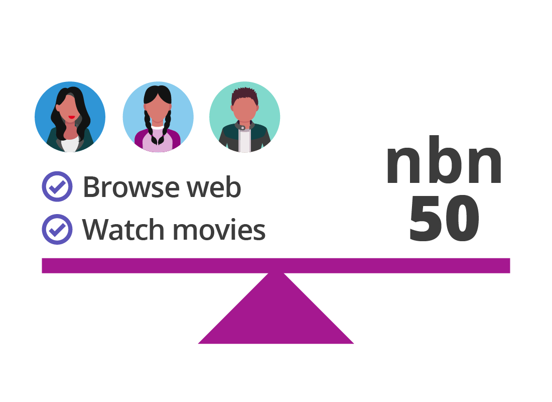 The nbn50 plan allows users to watch movies and browse the web