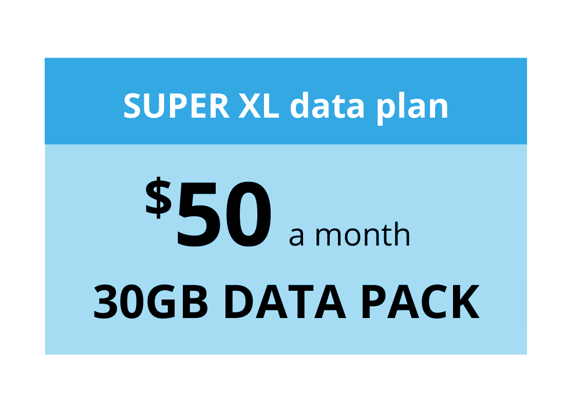 By comparison, a large mobile internet plan offers much less data than a large home internet plan