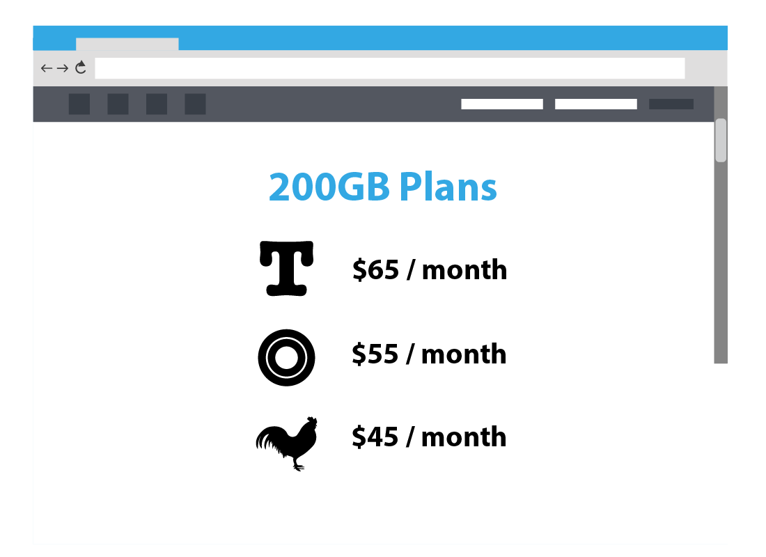 Different providers charge different amounts for data - it pays to shop around