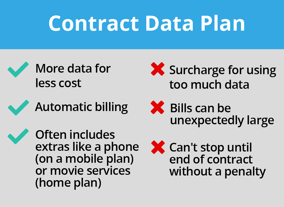 Features of a Contract data plan