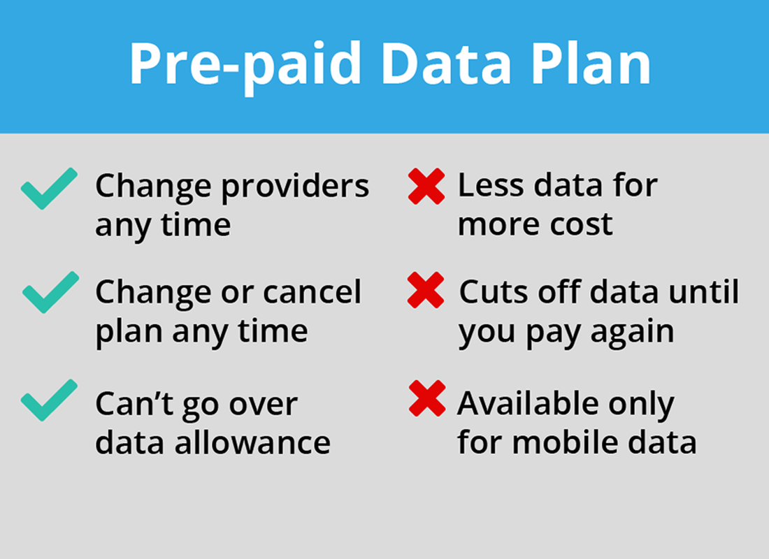 Features of a Pre-paid data plan
