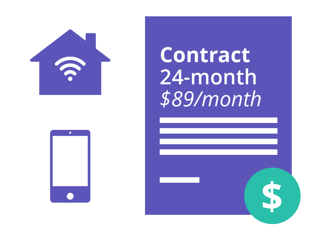 On a contract plan, the billing period is also every month