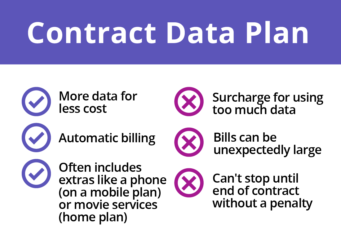 Features of a Contract data plan