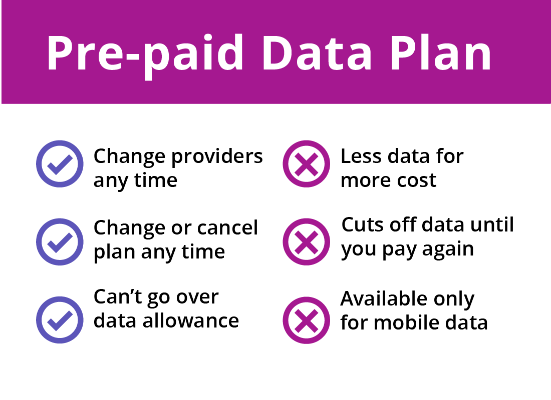 Features of a Pre-paid data plan