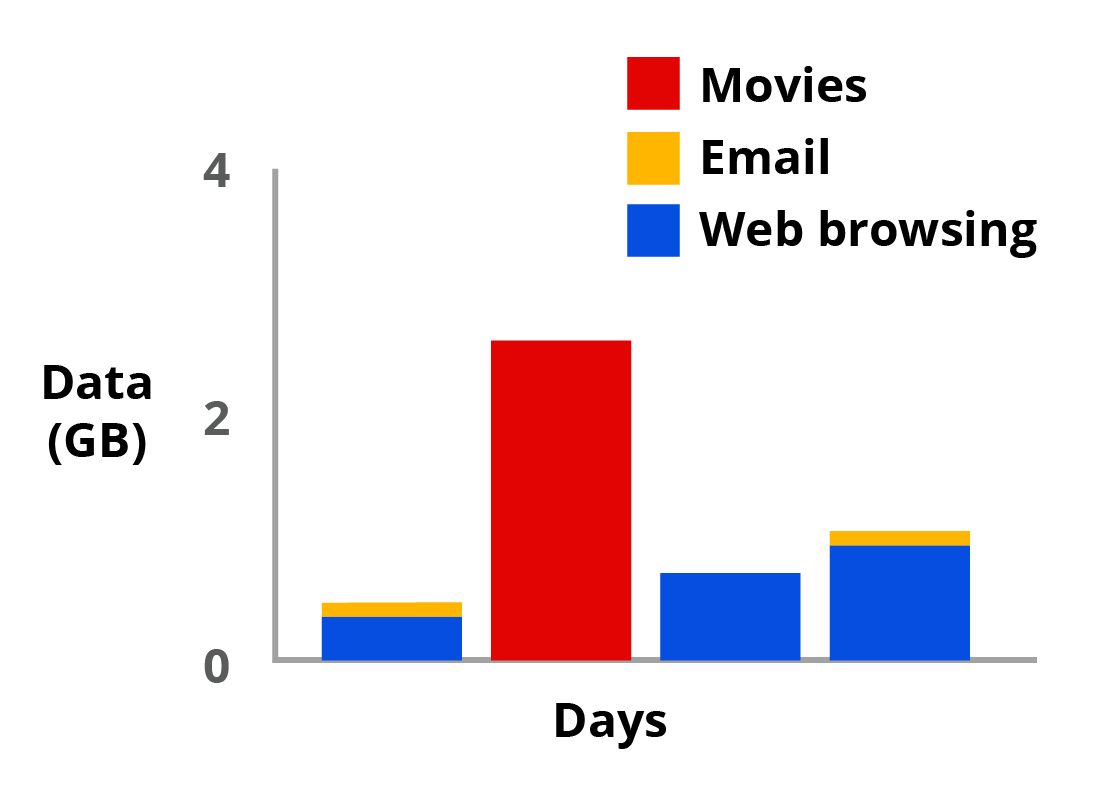 managing-your-data-what-does-it-mean-to-manage-my-data