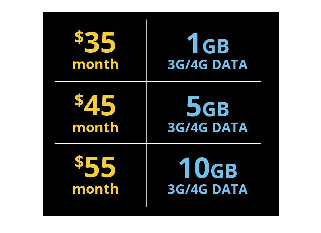 A list of how much typical data options cost on a mobile plan
