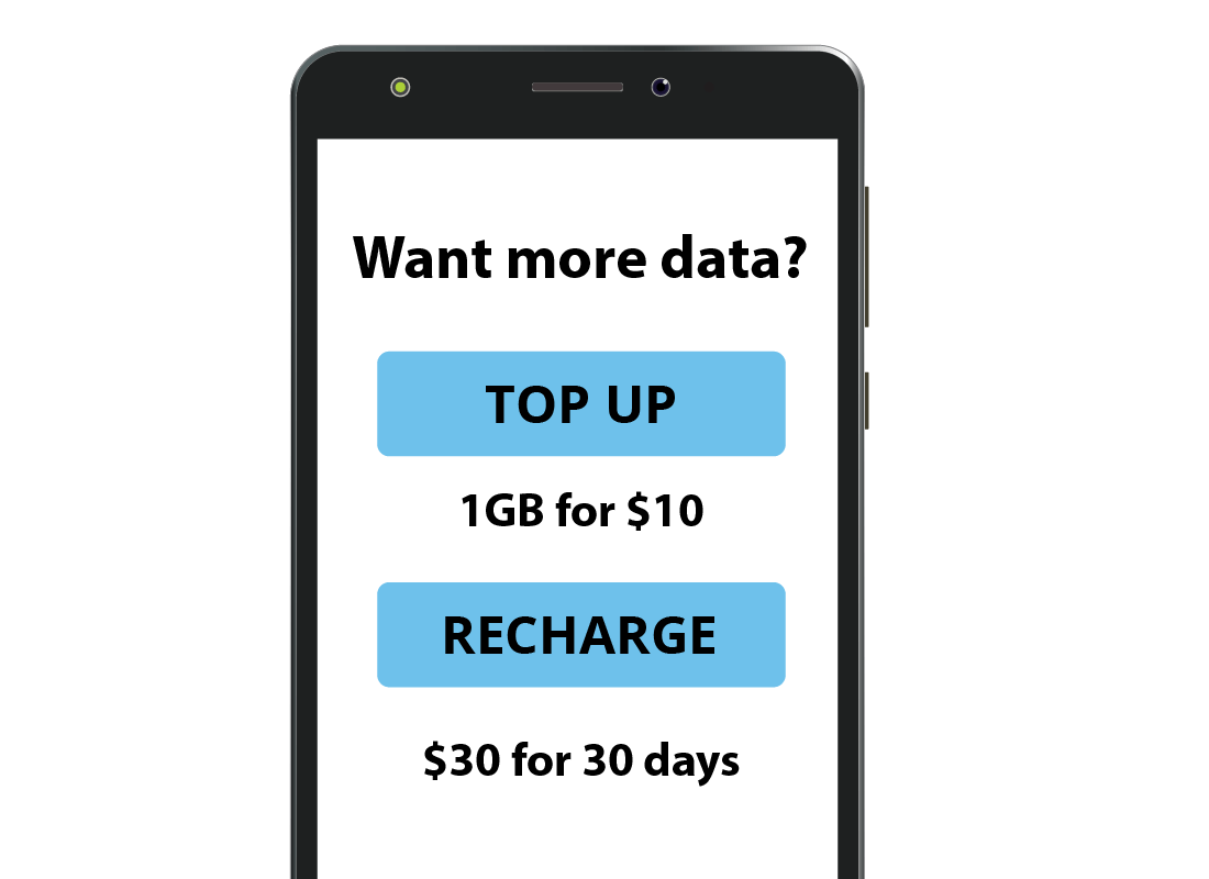 What is a Mobile Top-Up, Mobile Top-Up Meaning