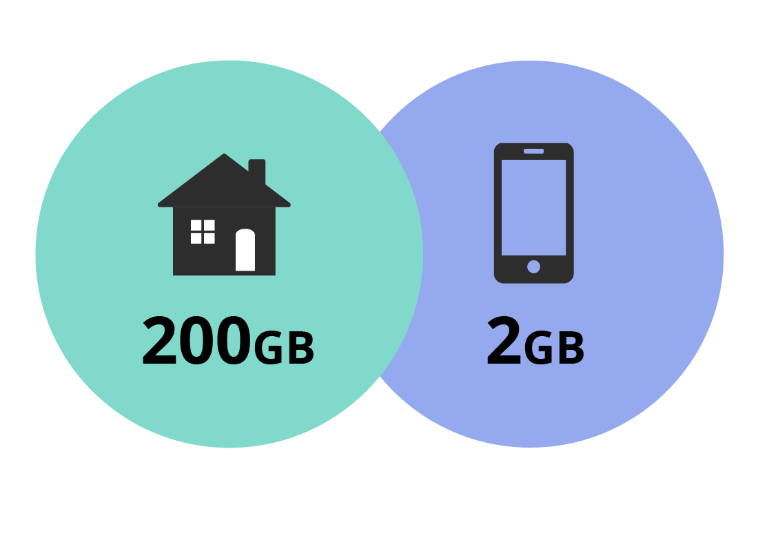 A graphic showing a large home internet plan and a small mobile internet plan
