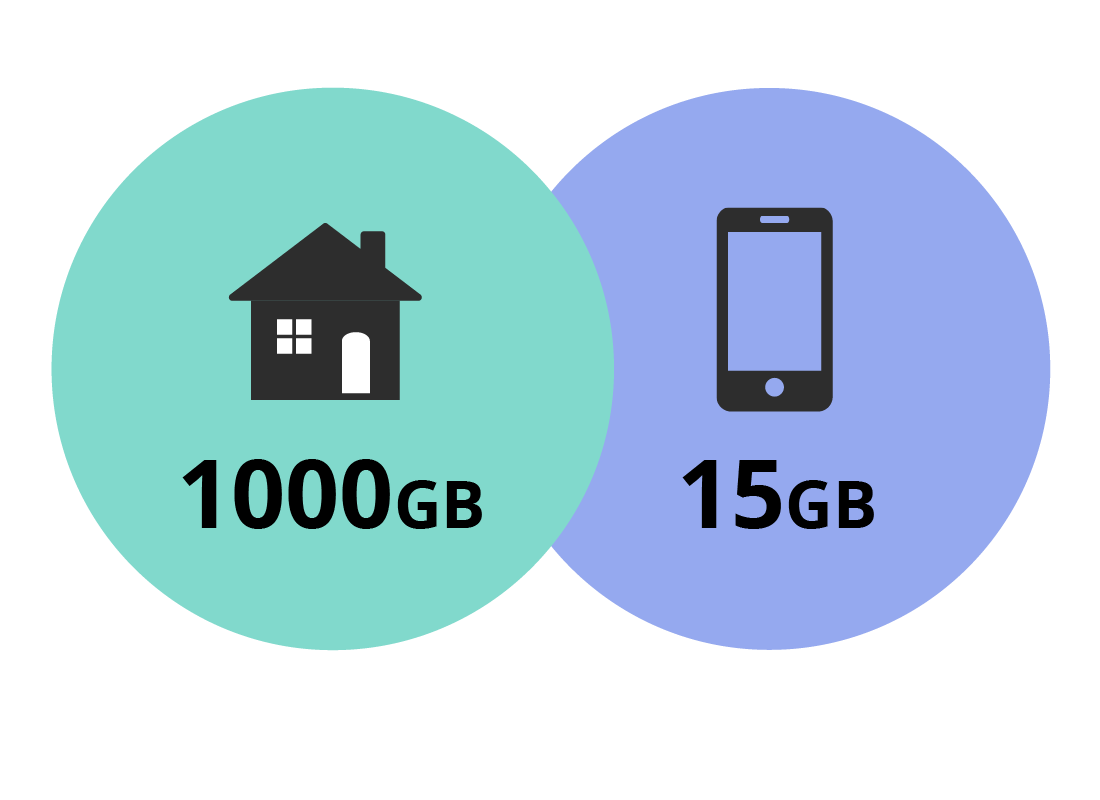 A graphic showing a large home internet plan and a small mobile internet plan