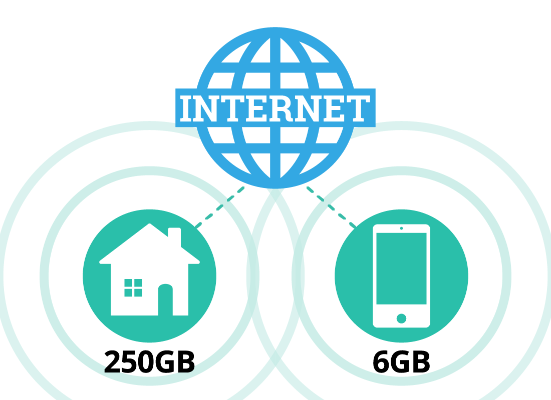 Switching your mobile phone to use your home Wi-Fi can save you money