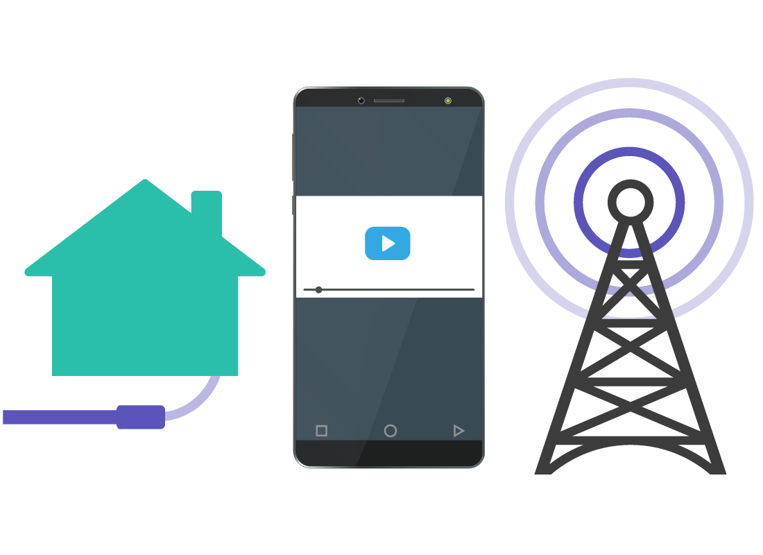 A graphic showing a mobile phone able to connect to either home internet or mobile internet