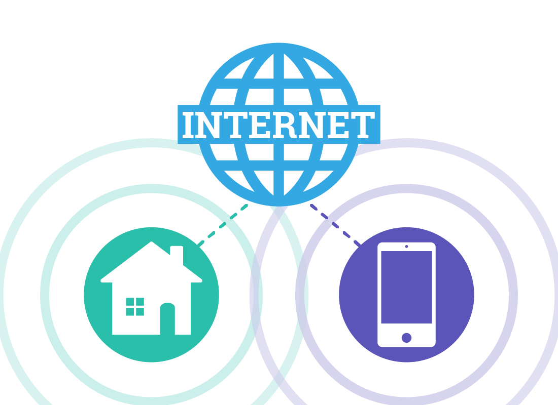 The two ways of connecting to the internet: via Wi-Fi at home or on the mobile network