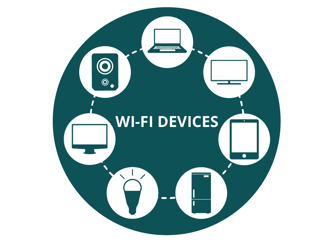 Examples of devices that use Wi-Fi data
