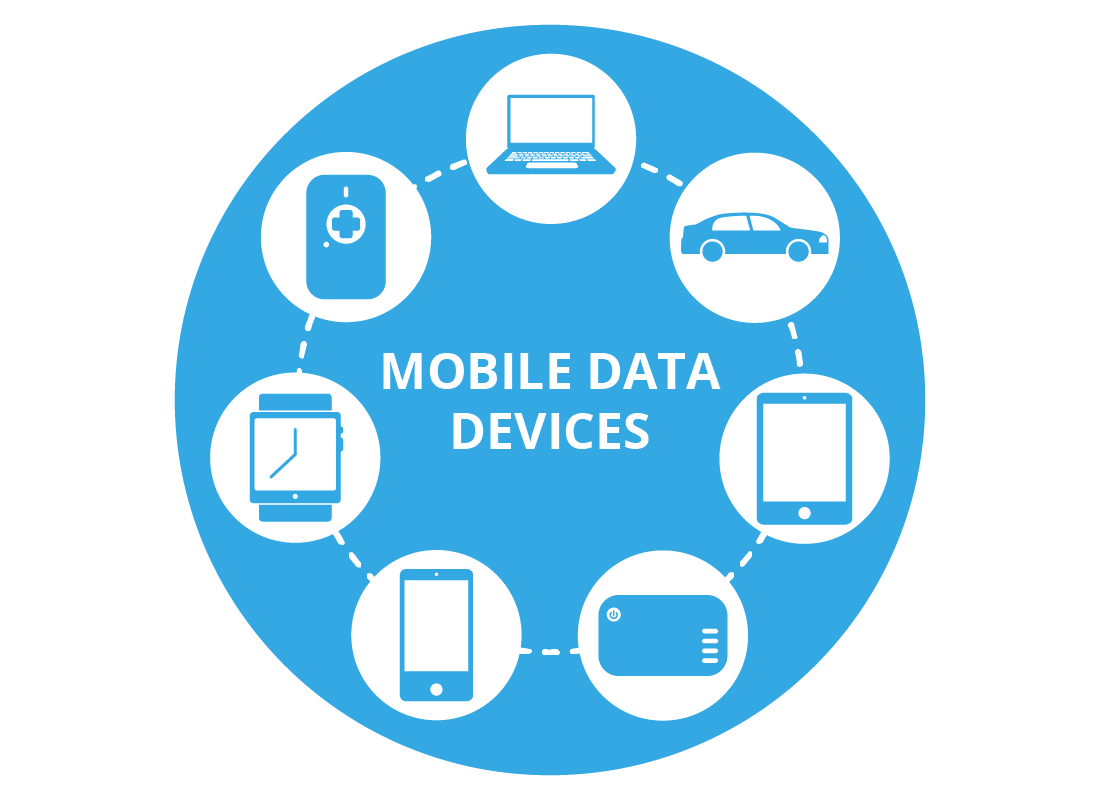 Examples of devices that use mobile data