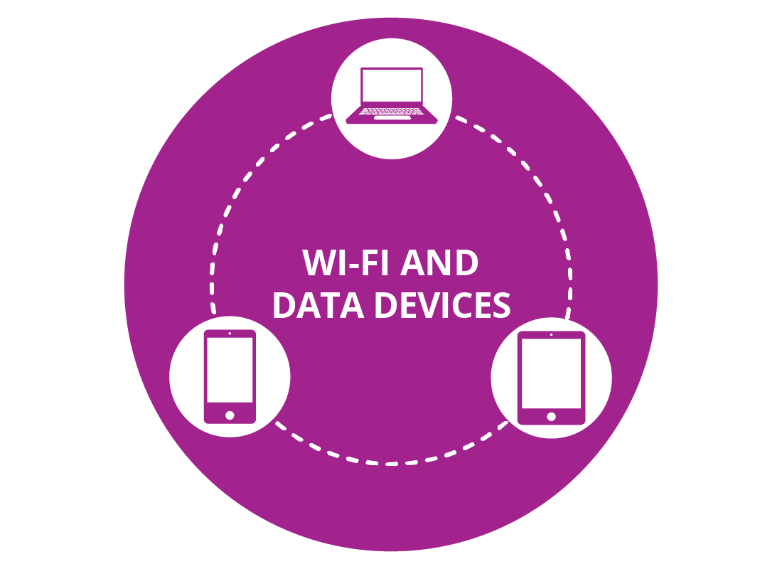 Examples of devices that use both Wi-Fi data and mobile data
