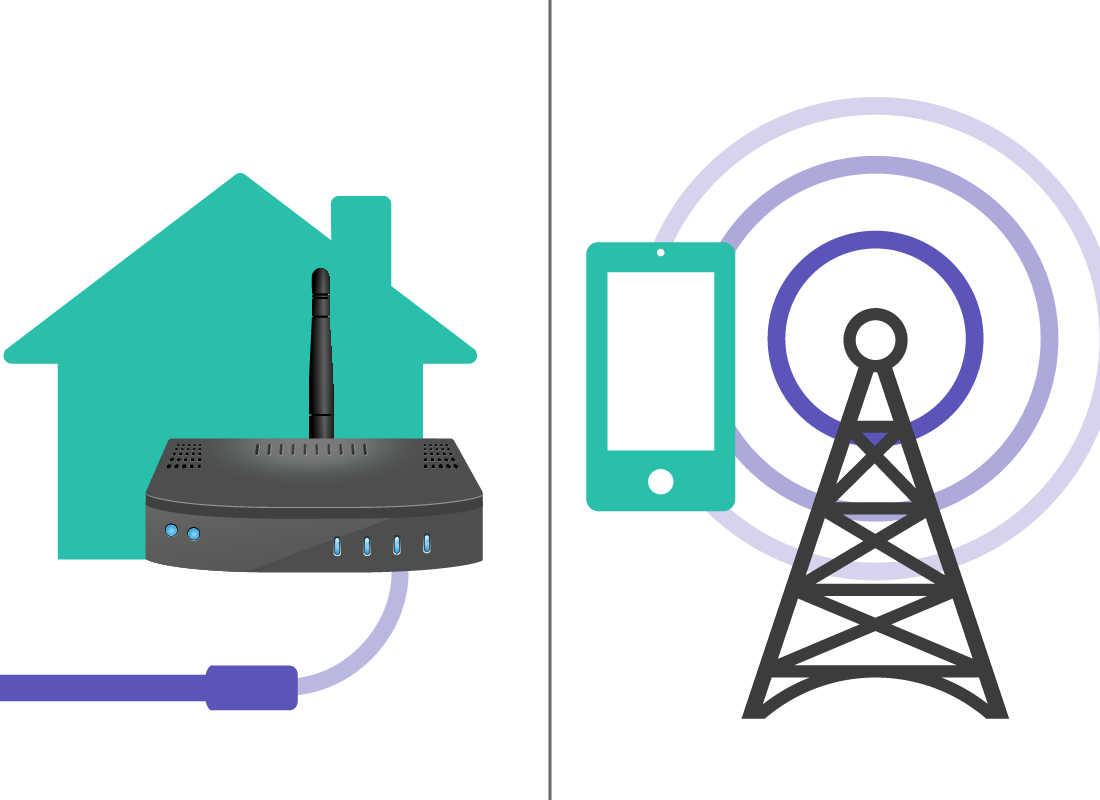 The two ways of connecting to the internet: via Wi-Fi at home or on the mobile network