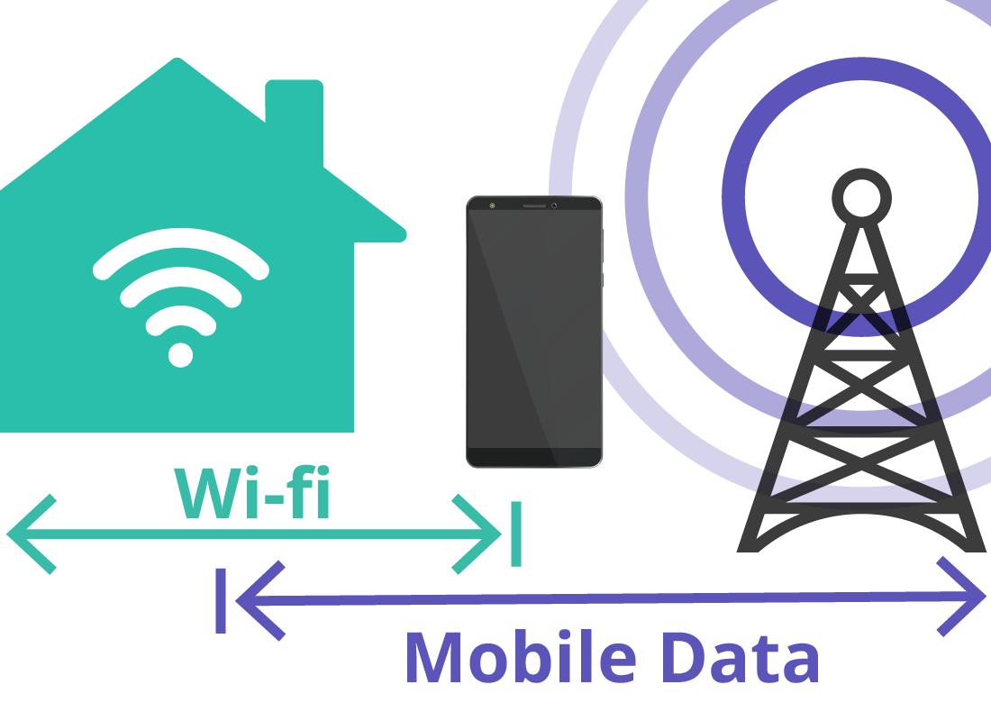 A diagram showing the range of a home Wi-Fi and the range of a mobile tower