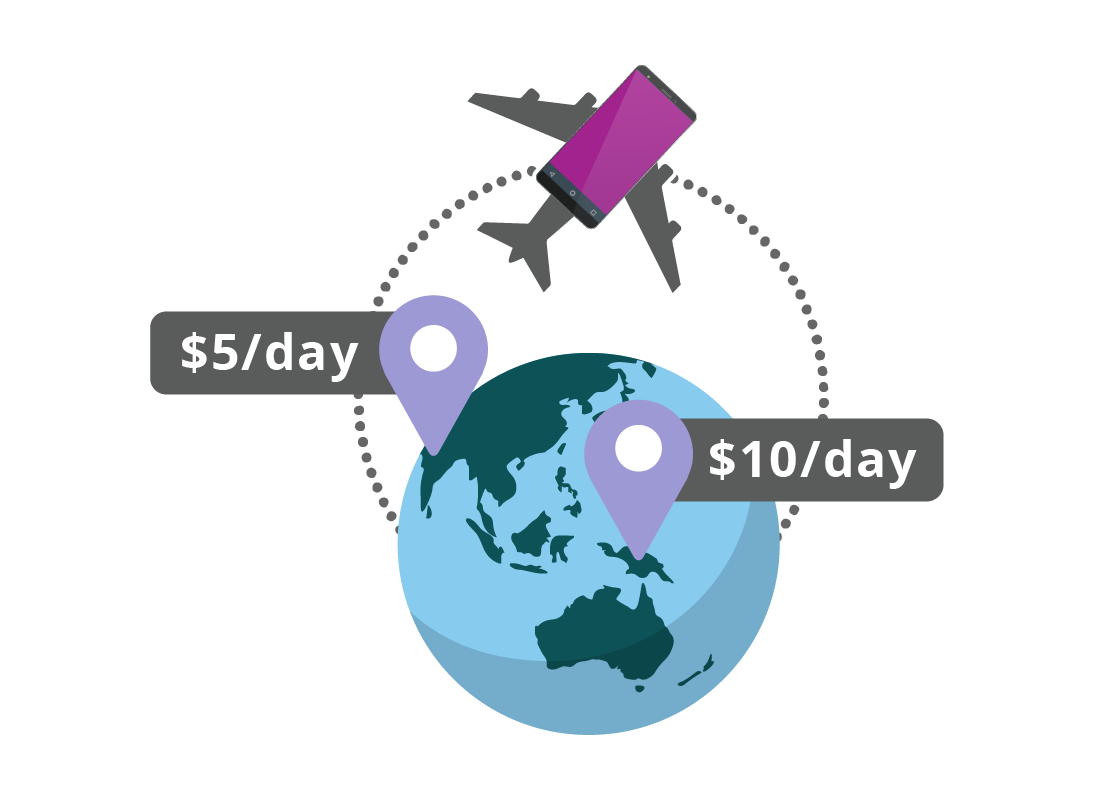 A graphic showing international packages can cost between $5 and $10 a day for travelling with your phone