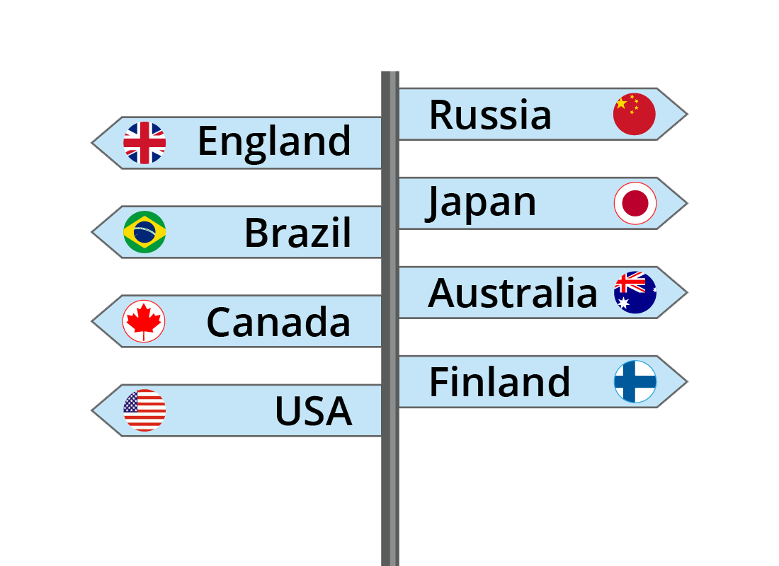 Signposts to different countries around the world