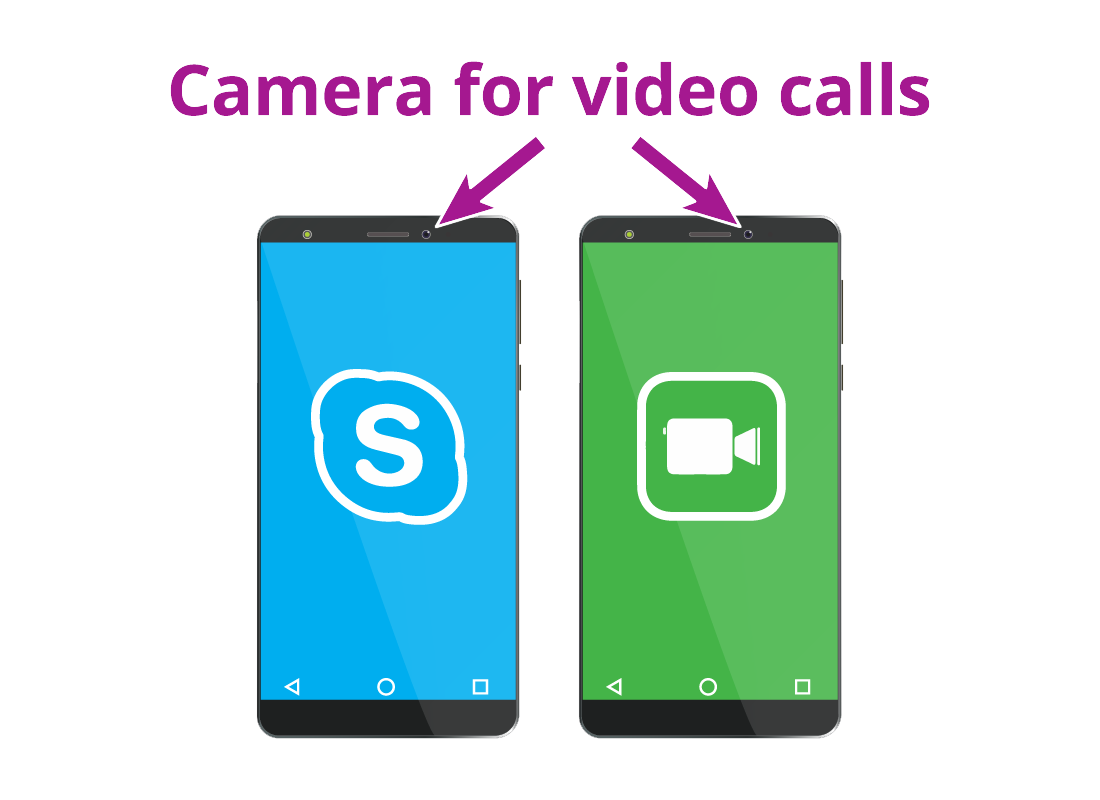 Two mobile phone handsets showing the location of the camera for video calling