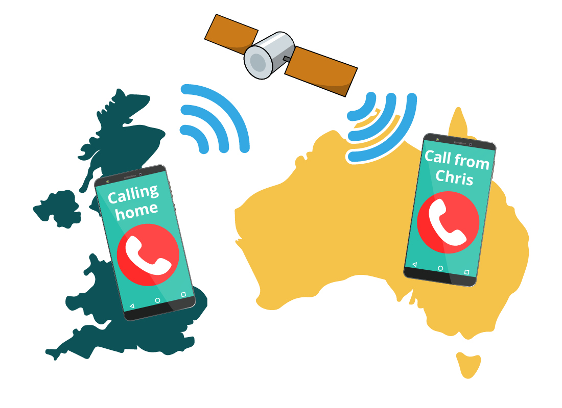 A graphic of the UK and Australia being connected by mobile phones using a satellite connection