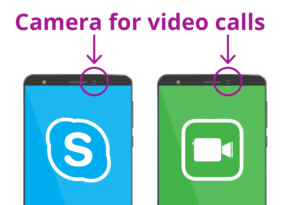 Two mobile phone handsets showing the location of the camera for video calling