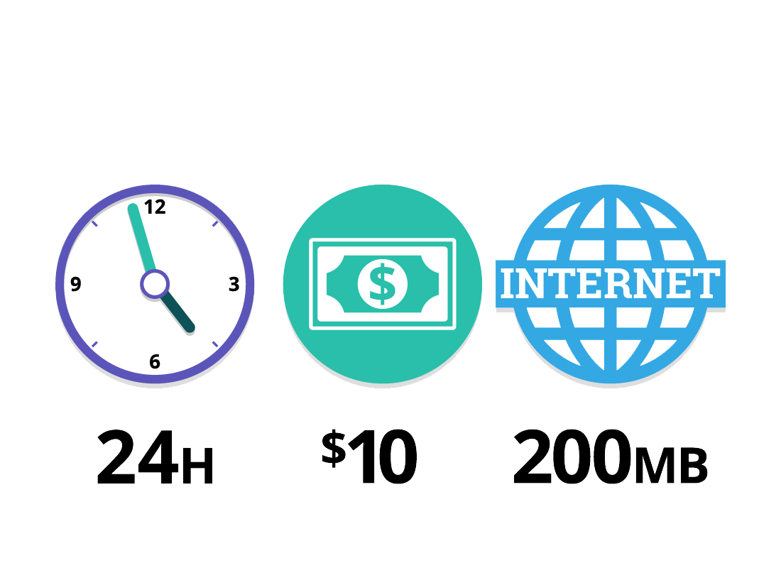 Kathleen's $10 a day international pass gives her 200MB of data to use each day