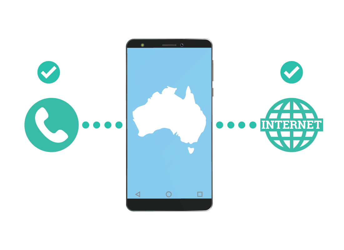 When Kathleen returns to Australia, her phone automatically connects back to the local 4G network
