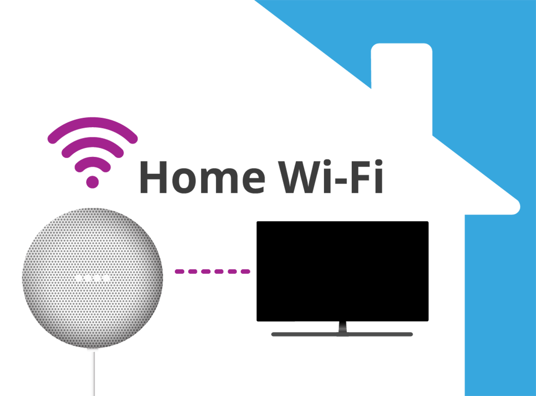 Smart speaker and TV connected by home Wi-Fi