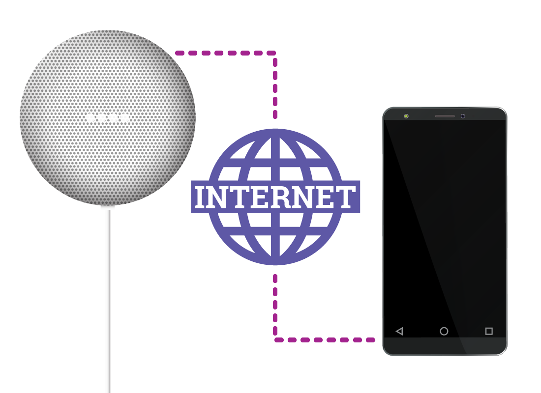 A smart speaker and smartphone connected via the internet
