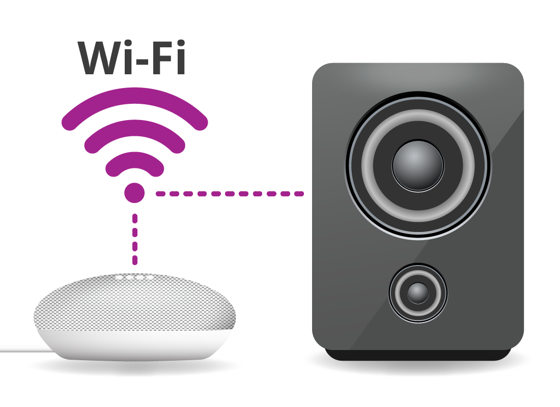 Smart speaker and music speaker connected via Wi-Fi