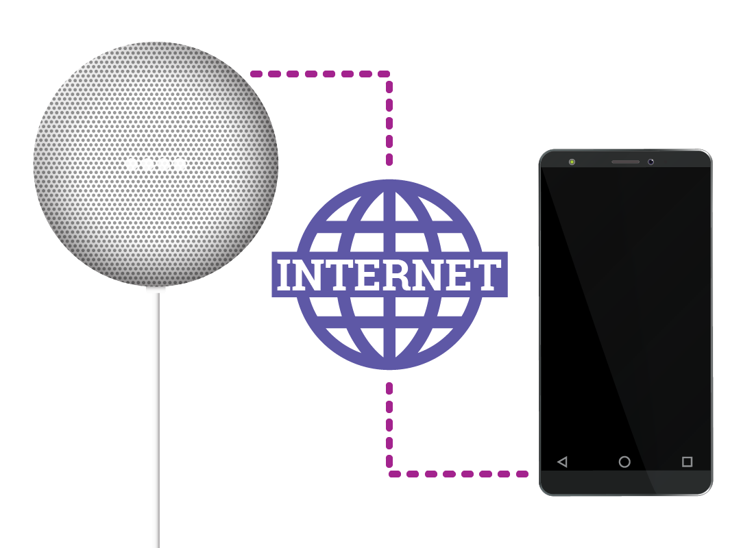 Smart speaker connected to a smartphone via the internet