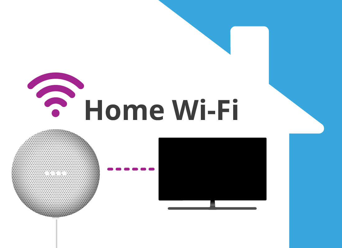 Typical smart home set up